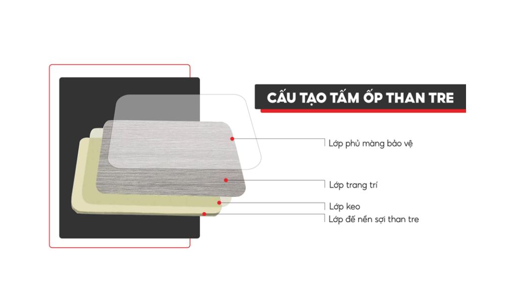 Cấu tạo của tấm ốp than tre 